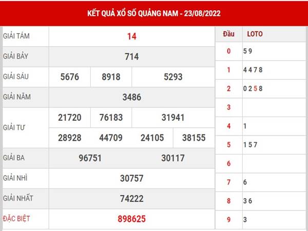 Dự đoán kết quả xổ số Quảng Nam ngày 30/8/2022 soi cầu lô thứ 3
