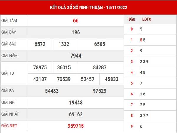 Dự đoán XSNT ngày 25/11/2022 thống kê xổ số Ninh Thuận thứ 6