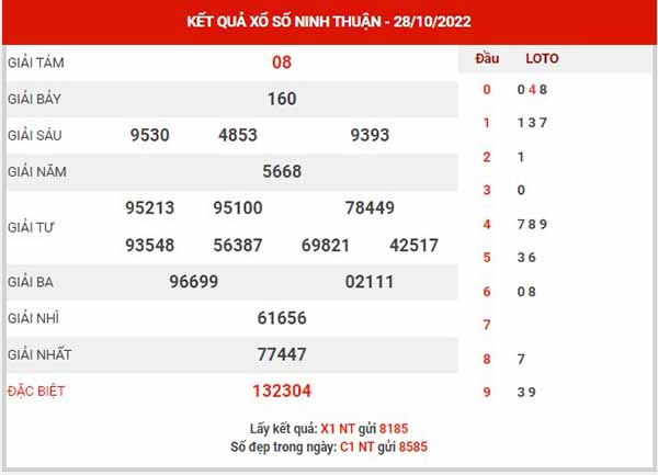 Dự đoán XSNT ngày 4/11/2022 đài Ninh Thuận thứ 6 hôm nay chính xác nhất