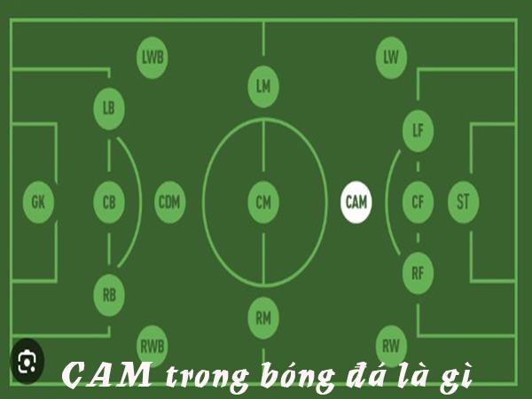CAM là gì trong bóng đá