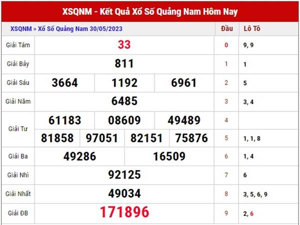 Dự đoán xổ số Quảng Nam ngày 6/6/2023 phân tích XSQNM thứ 3
