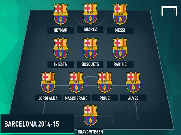 Đội hình Barca vô địch C1 2015 thăng hoa với Tiki taka