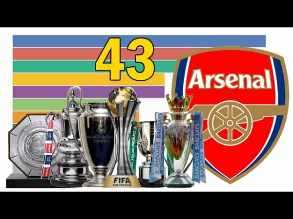 Các danh hiệu của Arsenal từ khi thành lập đến nay