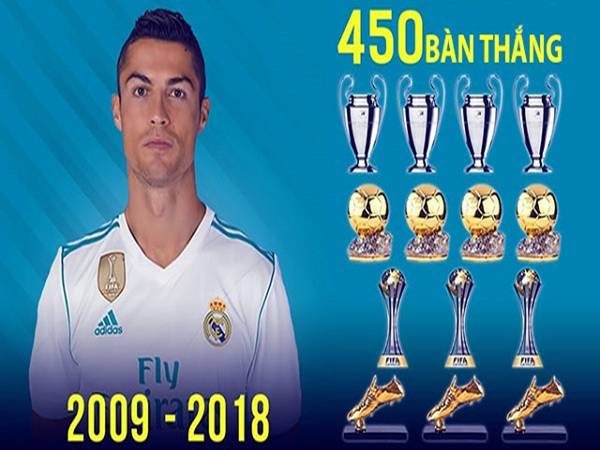 Số liệu thống kê về danh hiệu của Ronaldo đẩy đủ nhất