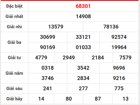 Dự đoán miền Bắc ngày 3/11/2025 dự đoán XSMB thứ 2