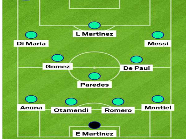 Khám phá chi tiết đội hình Argentina 2022 tại World Cup