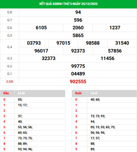Tham khảo xổ số Bình Định 1/1/2026 hôm nay vượng phát