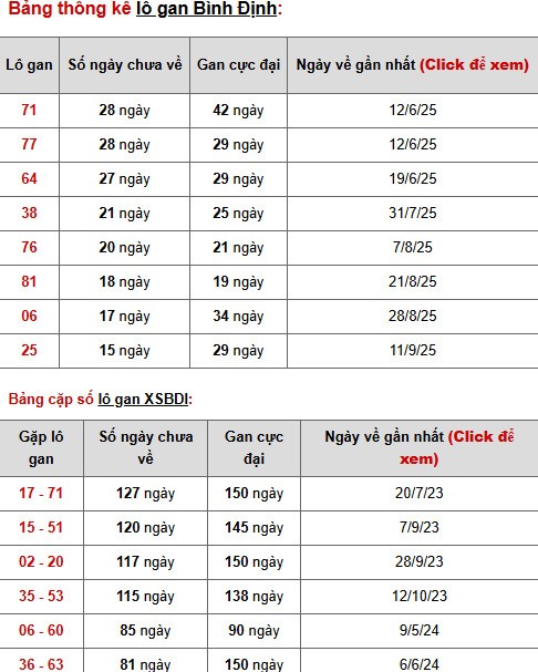 Tham khảo xổ số Bình Định 1/1/2026 hôm nay vượng phát