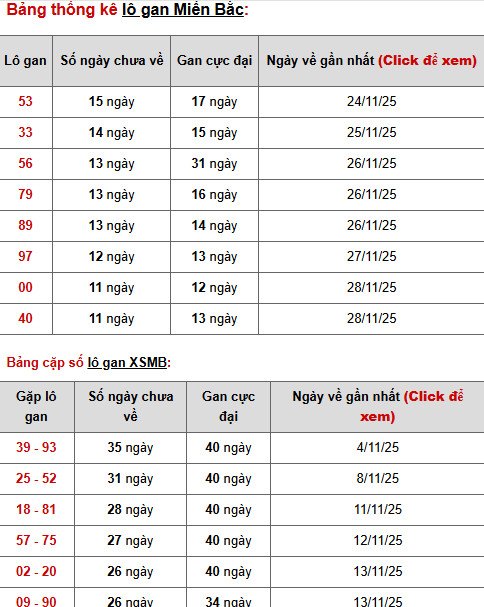 Dự đoán XSMB ngày 12/12/2025 thứ 6 may mắn tài lộc Dự đoán XSMB ngày 12/12/2025 thứ 6 may mắn tài lộc