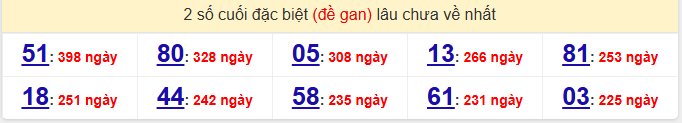 2 số cuối đặc biệt (đề gan) lâu chưa về nhất