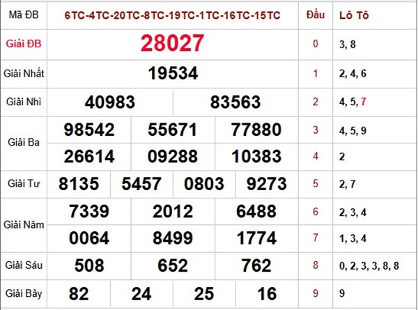 Dự đoán XSMB 16/1/2026 - Soi cầu Miền Bắc thứ 6 chính xác
