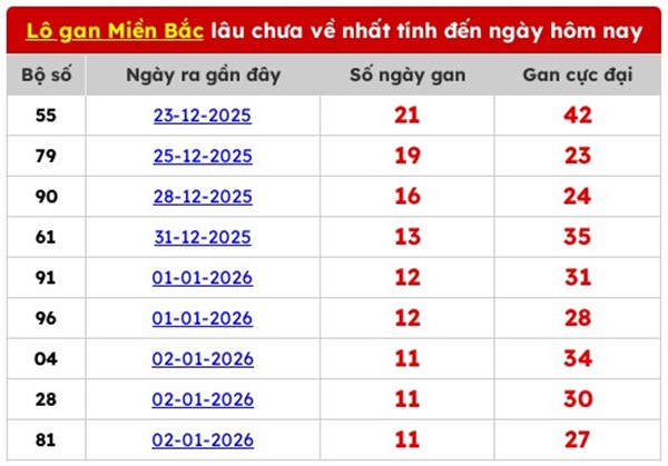 Dự đoán XSMB 16/1/2026 - Soi cầu Miền Bắc thứ 6 chính xác