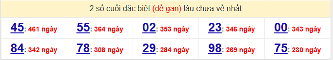 2 số cuối đặc biệt (đề gan) lâu chưa về nhất