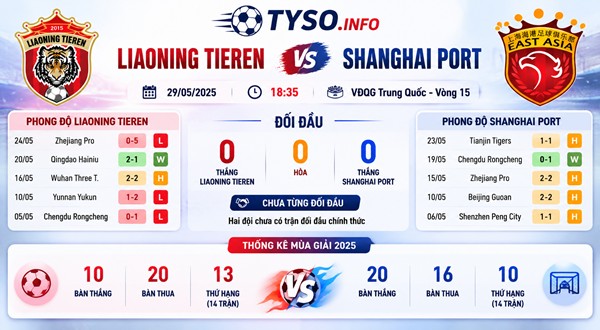 Đối đầu trực tiếp Liaoning Tieren vs Shanghai Port gần đây