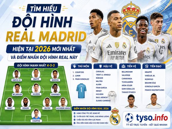Tìm hiểu đội hình Real Madrid hiện tại 2026 mới nhất