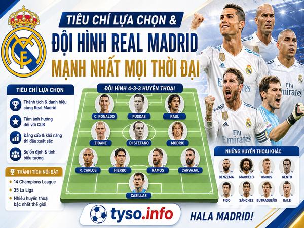 Gợi ý đội hình Real Madrid mạnh nhất mọi thời đại từ AI