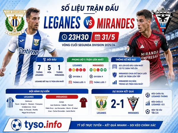 Số liệu thống kê trận đấu Leganes gặp Mirandes