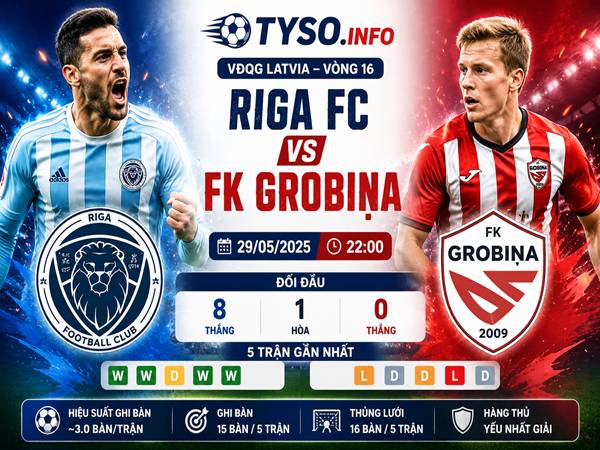 Số liệu thống kê trận đấu Riga FC gặp FK Grobiņa