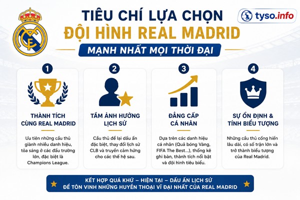 Tiêu chí lựa chọn đội hình Real Madrid mạnh nhất mọi thời đại